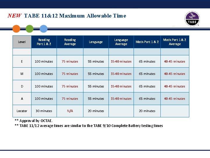 NEW TABE 11&12 Maximum Allowable Time Level Reading Part 1 & 2 Reading Average