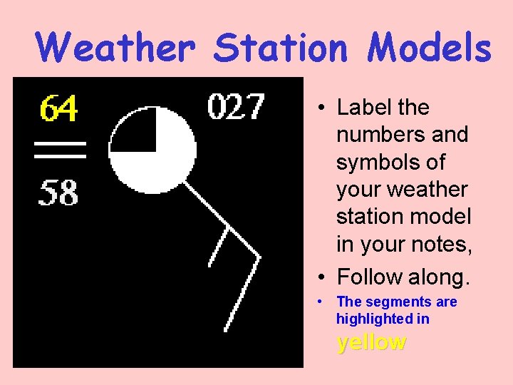 Weather Station Models • Label the numbers and symbols of your weather station model