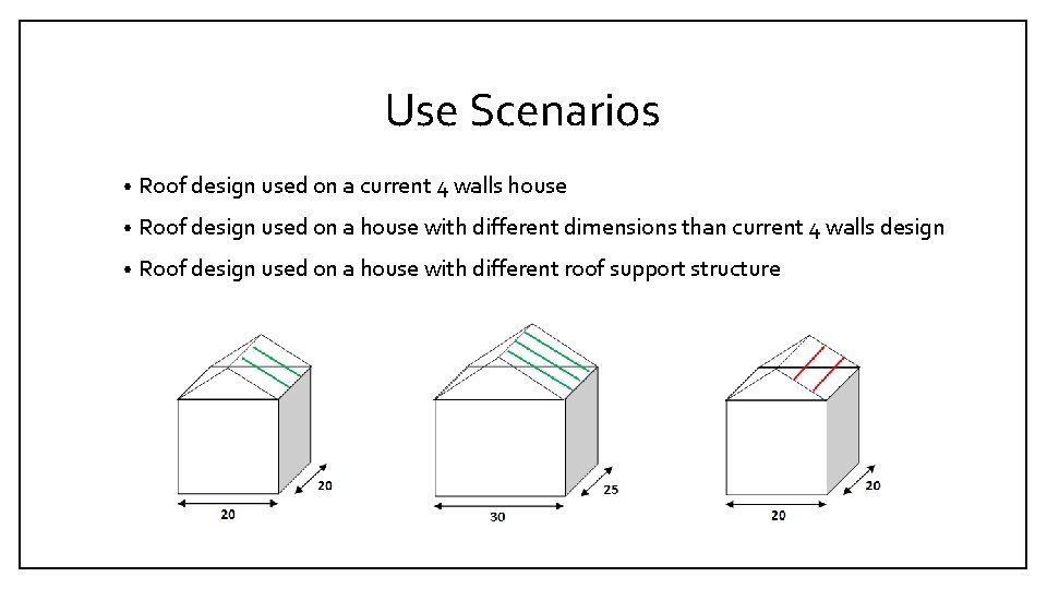 Use Scenarios • Roof design used on a current 4 walls house • Roof