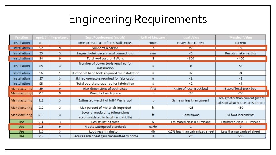 Engineering Requirements 