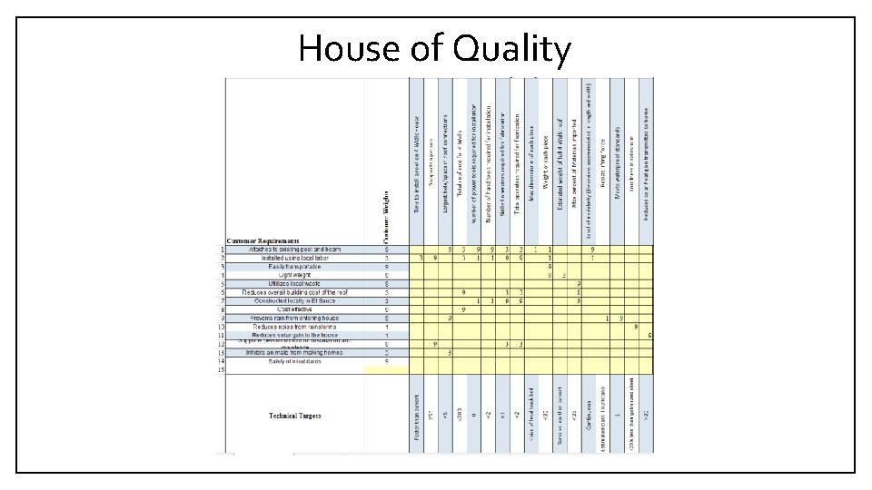 House of Quality 