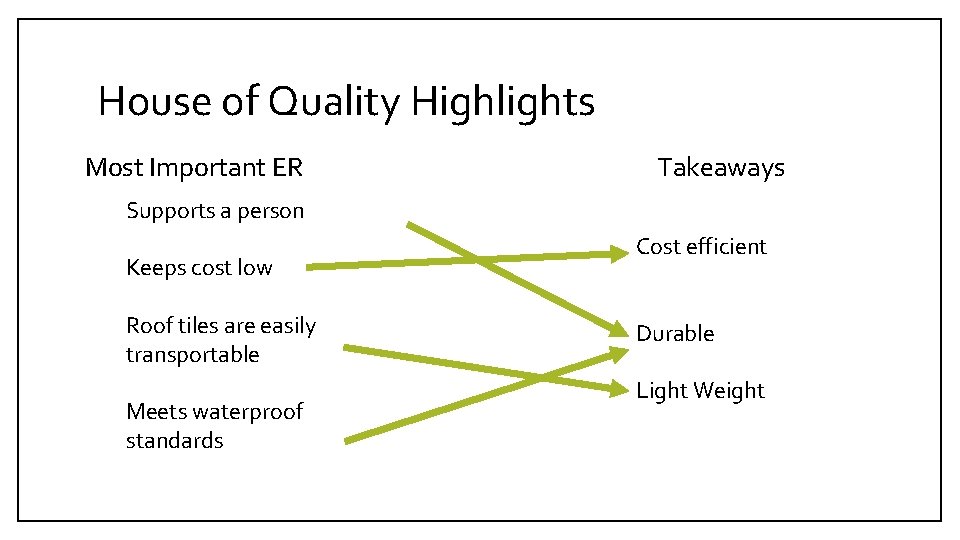 House of Quality Highlights Most Important ER Takeaways Supports a person Keeps cost low