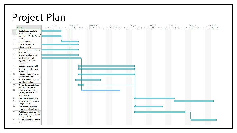 Project Plan 