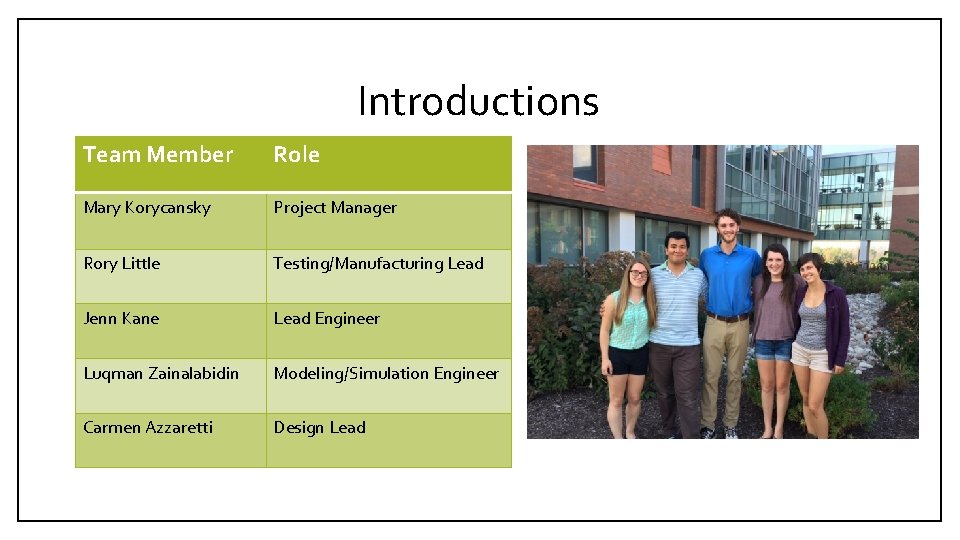 Introductions Team Member Role Mary Korycansky Project Manager Rory Little Testing/Manufacturing Lead Jenn Kane