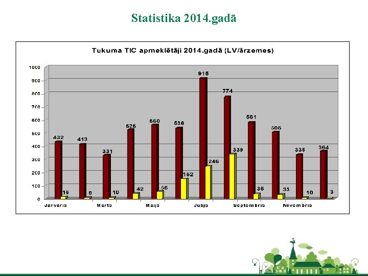 Statistika 2014. gadā 