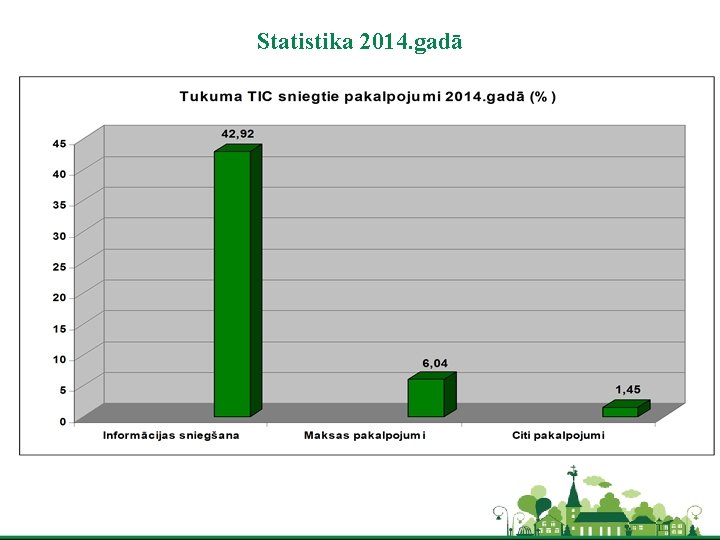 Statistika 2014. gadā 