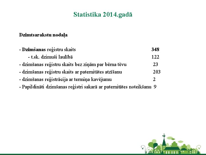 Statistika 2014. gadā Dzimtsarakstu nodaļa - Dzimšanas reģistru skaits 348 - t. sk. dzimuši