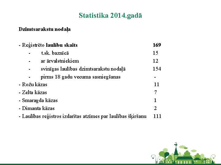 Statistika 2014. gadā Dzimtsarakstu nodaļa - Reģistrēto laulību skaits t. sk. baznīcā ar ārvalstniekiem