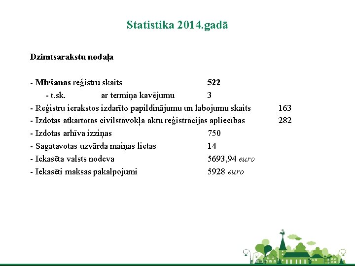 Statistika 2014. gadā Dzimtsarakstu nodaļa - Miršanas reģistru skaits 522 - t. sk. ar