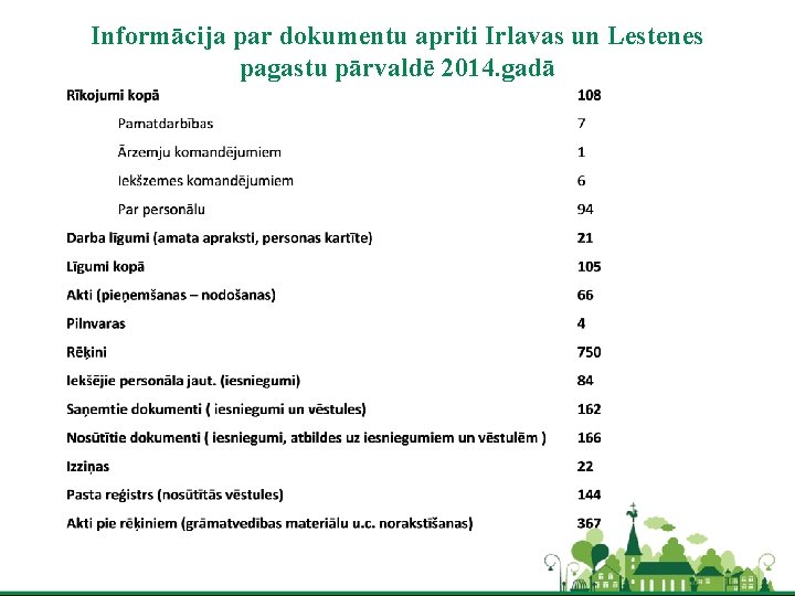 Informācija par dokumentu apriti Irlavas un Lestenes pagastu pārvaldē 2014. gadā 