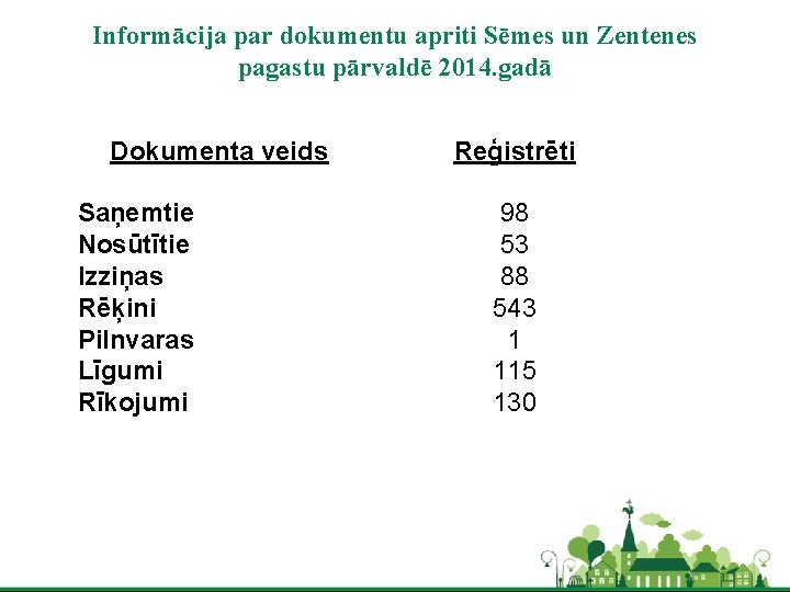 Informācija par dokumentu apriti Sēmes un Zentenes pagastu pārvaldē 2014. gadā Dokumenta veids Saņemtie