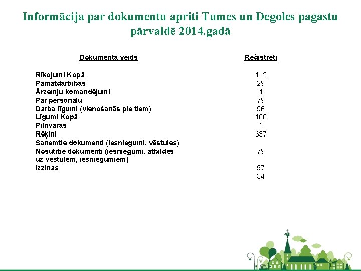 Informācija par dokumentu apriti Tumes un Degoles pagastu pārvaldē 2014. gadā Dokumenta veids Reģistrēti