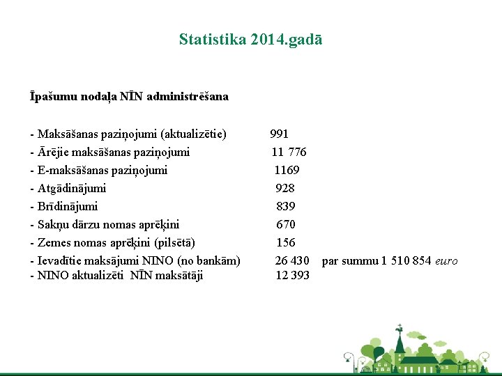 Statistika 2014. gadā Īpašumu nodaļa NĪN administrēšana - Maksāšanas paziņojumi (aktualizētie) - Ārējie maksāšanas