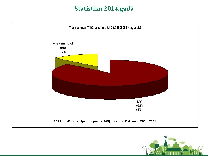 Statistika 2014. gadā 