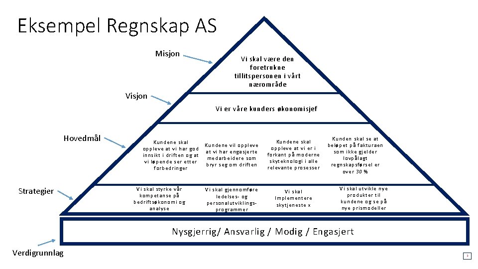 Eksempel Regnskap AS Misjon Vi skal være den foretrukne tillitspersonen i vårt nærområde Visjon