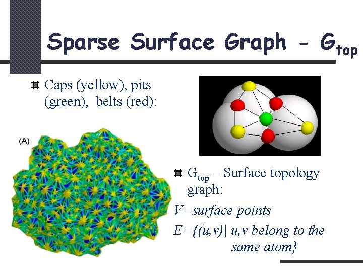 Sparse Surface Graph - Gtop Caps (yellow), pits (green), belts (red): Gtop – Surface