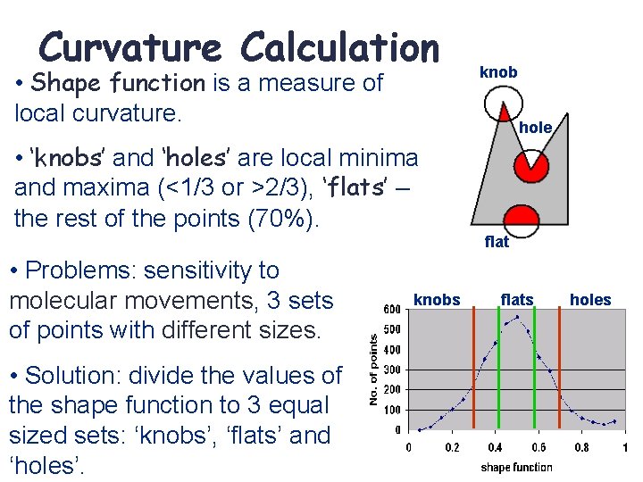 Curvature Calculation • Shape function is a measure of local curvature. knob hole •