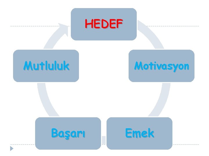 HEDEF Mutluluk Başarı Motivasyon Emek 