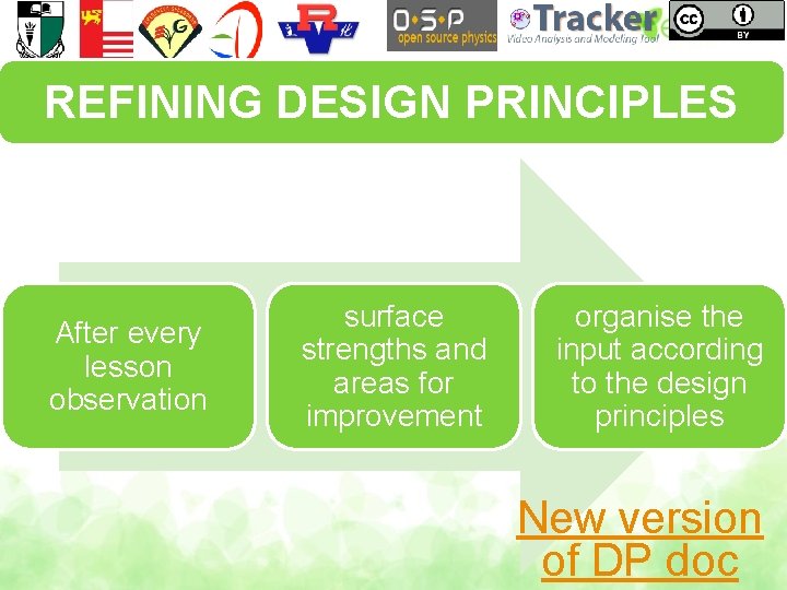 REFINING DESIGN PRINCIPLES After every lesson observation surface strengths and areas for improvement organise