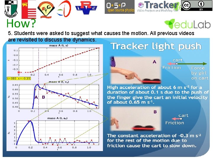 How? 5. Students were asked to suggest what causes the motion. All previous videos