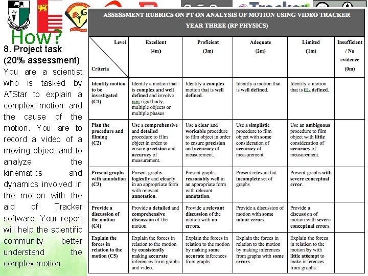 How? 8. Project task (20% assessment) You are a scientist who is tasked by