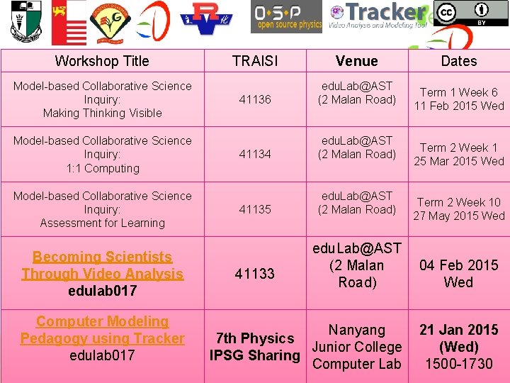 Workshop Title Model-based Collaborative Science Inquiry: Making Thinking Visible Model-based Collaborative Science Inquiry: 1: