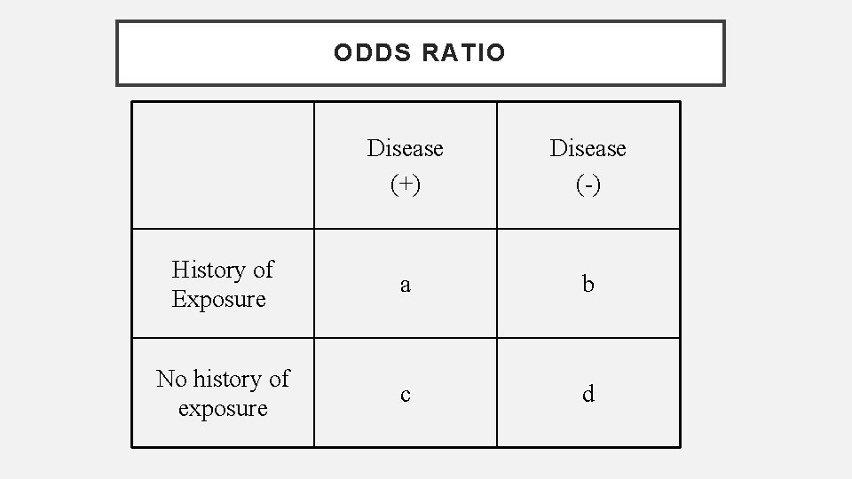 ODDS RATIO Disease (+) Disease (-) History of Exposure a b No history of