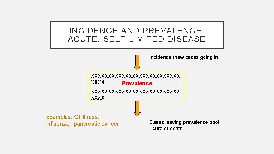 INCIDENCE AND PREVALENCE: ACUTE, SELF-LIMITED DISEASE Incidence (new cases going in) XXXXXXXXXXXXX Prevalence XXXXXXXXXXXXX