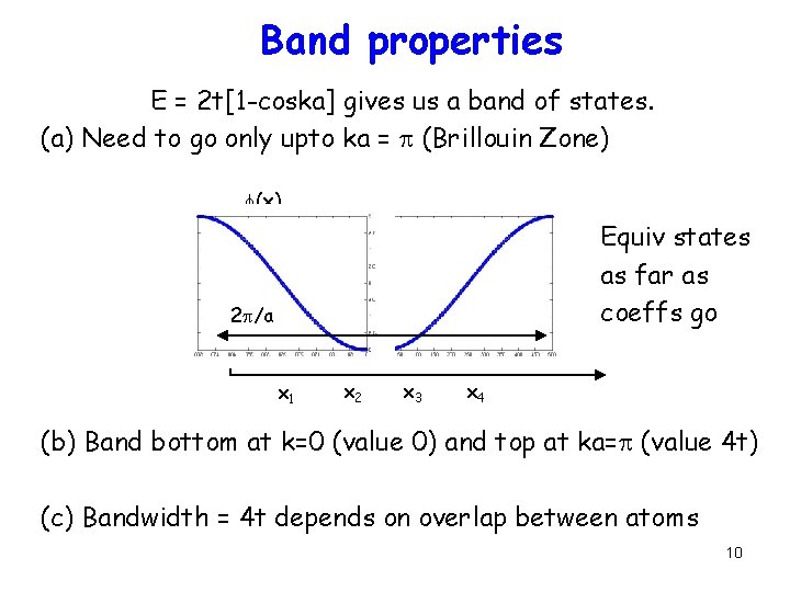 Band properties E = 2 t[1 -coska] gives us a band of states. (a)