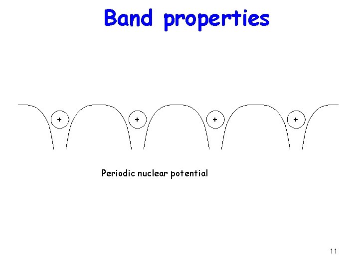 Band properties + + Periodic nuclear potential 11 