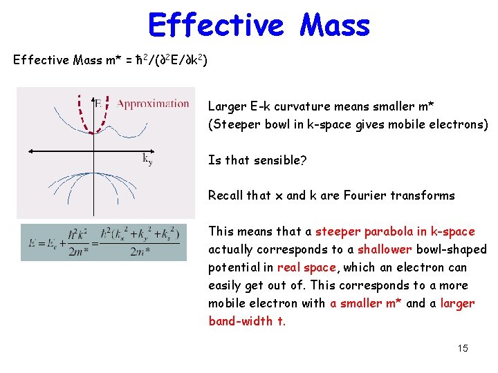 Effective Mass m* = ħ 2/(∂2 E/∂k 2) Larger E-k curvature means smaller m*