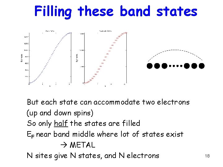 Filling these band states But each state can accommodate two electrons (up and down