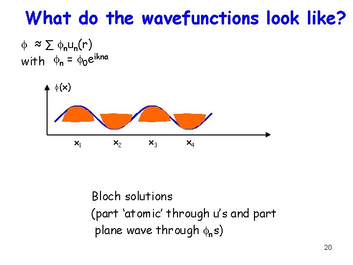 What do the wavefunctions look like? f ≈ ∑ fnun(r) with fn = f