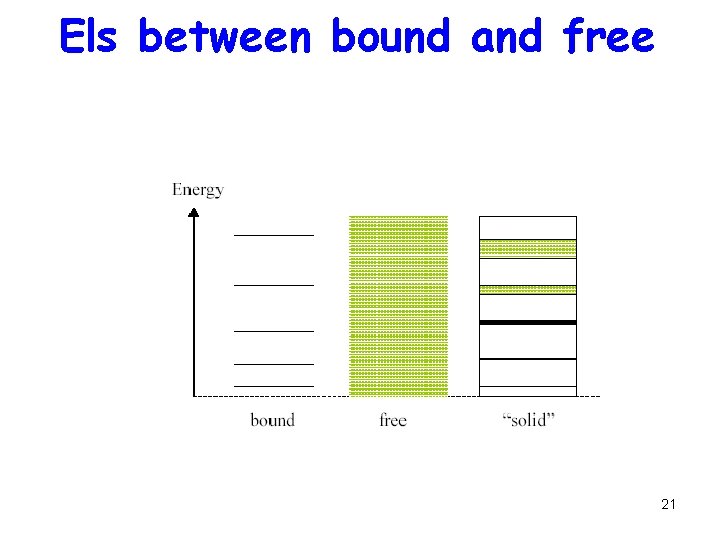 Els between bound and free 21 