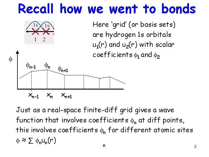 Recall how we went to bonds f fn-1 xn-1 fn xn Here ‘grid’ (or