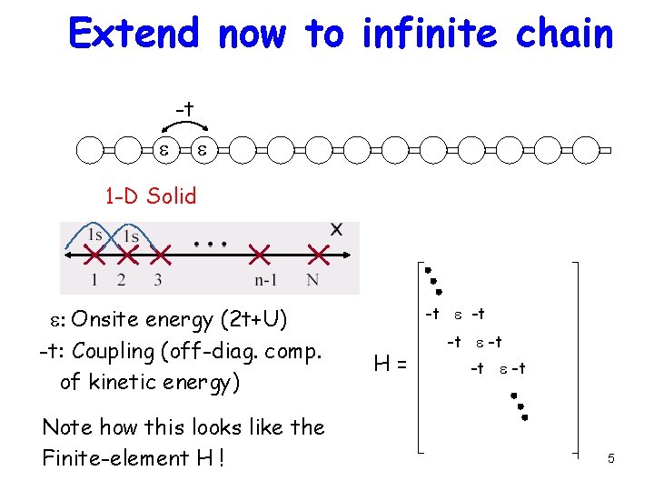 Extend now to infinite chain -t e e 1 -D Solid e: Onsite energy