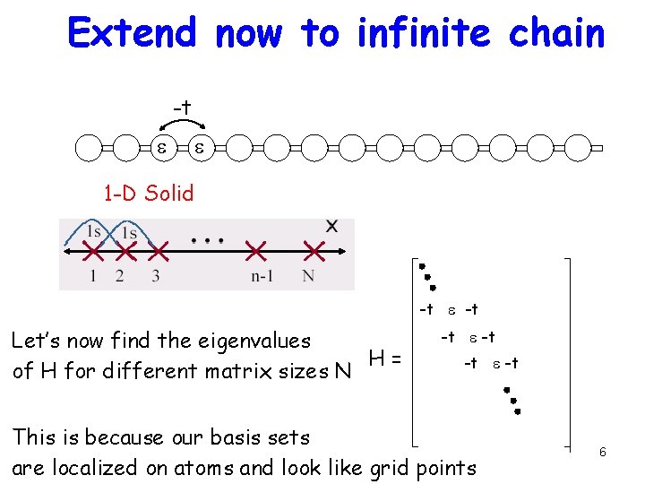 Extend now to infinite chain -t e e 1 -D Solid -t e -t