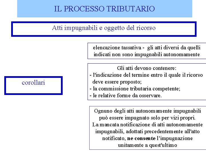 IL PROCESSO TRIBUTARIO Atti impugnabili e oggetto del ricorso elencazione tassativa - gli atti