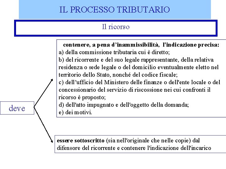 IL PROCESSO TRIBUTARIO Il ricorso deve contenere, a pena d’inammissibilità, l'indicazione precisa: a) della