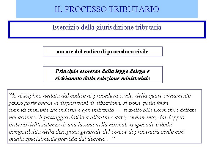 IL PROCESSO TRIBUTARIO Esercizio della giurisdizione tributaria norme del codice di procedura civile Principio