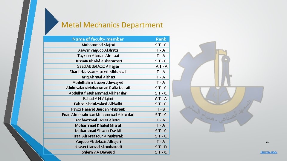 Metal Mechanics Department Name of faculty member Rank Mohammad Alajmi Anwar Yaquob Alshatti Tayseer