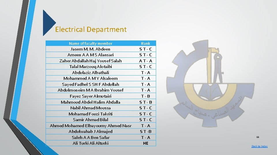 Electrical Department Name of faculty member Rank Jasem M. M. Abdeen Ameen A A