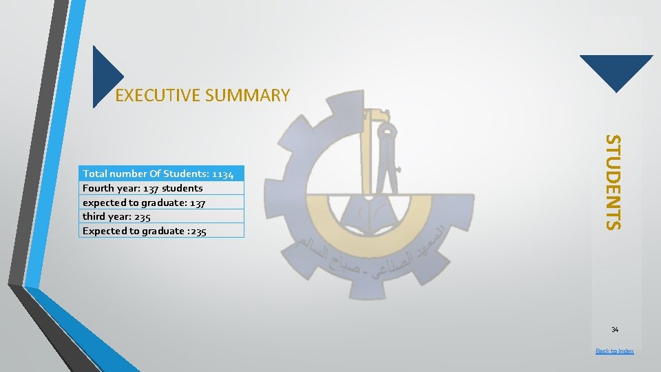 EXECUTIVE SUMMARY STUDENTS Total number Of Students: 1134 Fourth year: 137 students expected to