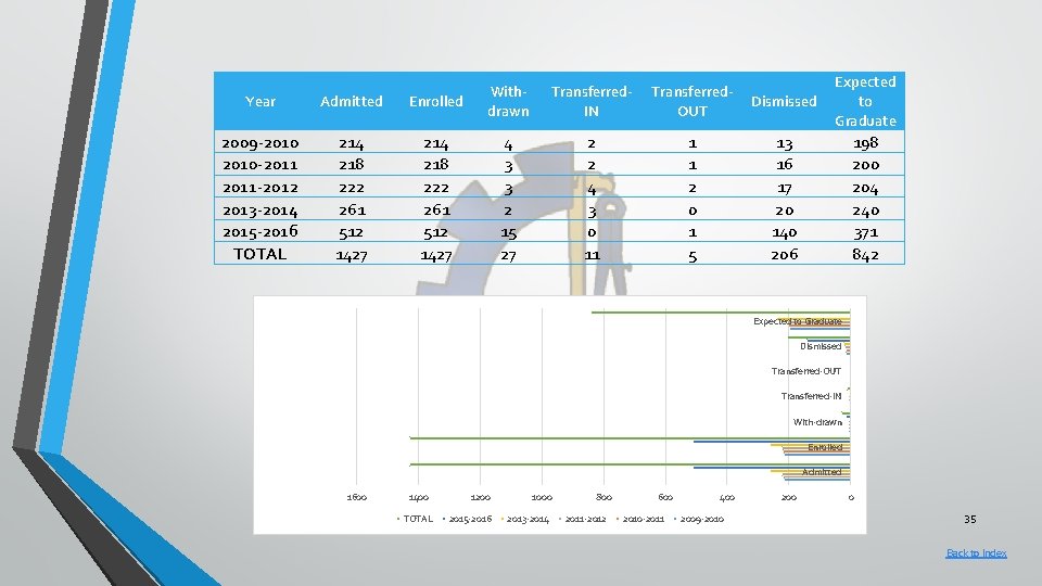 Year Admitted Enrolled Withdrawn 2009 -2010 -2011 -2012 2013 -2014 2015 -2016 TOTAL 214