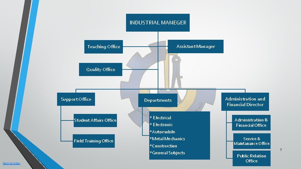 INDUSTRIAL MANEGER Assistant Manager Teaching Office Quality Office Support Office Student Affairs Office Field