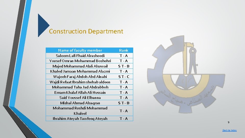 Construction Department Name of faculty member Saleem Lafi Fhaid Alrasheedi Yousef Omran Mohammad Boshehri