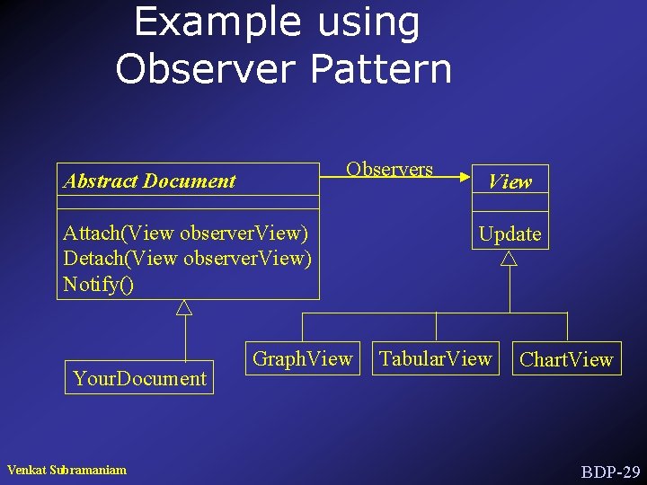 Example using Observer Pattern Observers Abstract Document Attach(View observer. View) Detach(View observer. View) Notify()