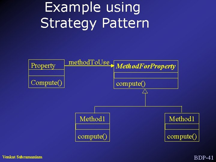 Example using Strategy Pattern Property method. To. Use Compute() Venkat Subramaniam Method. For. Property