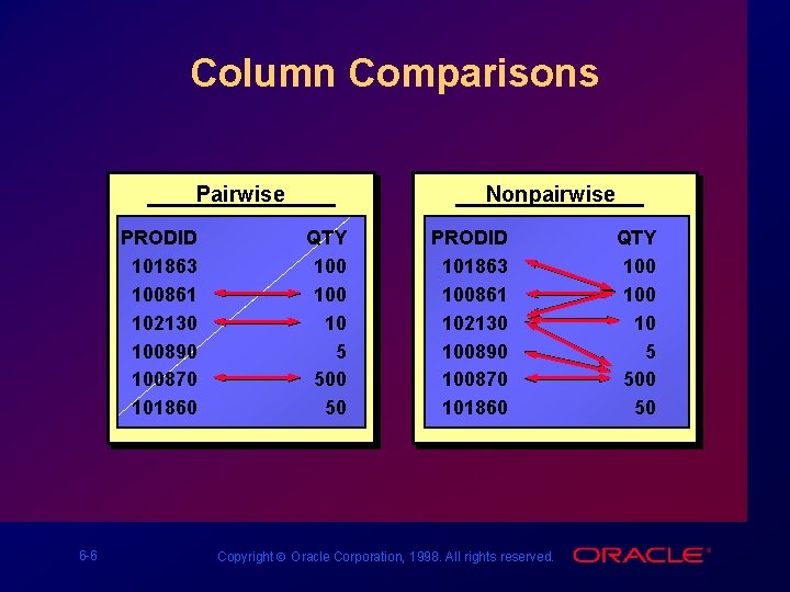 Column Comparisons Pairwise PRODID 101863 100861 102130 100890 100870 101860 6 -6 Nonpairwise QTY