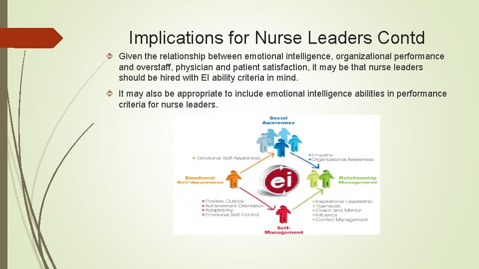 Implications for Nurse Leaders Contd Given the relationship between emotional intelligence, organizational performance and